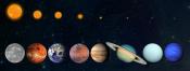 Видимі розміри Сонця з різних планет Сонячної системи
